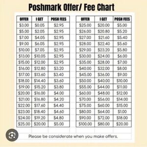 Poshmark fees chart.   PLEASE READ